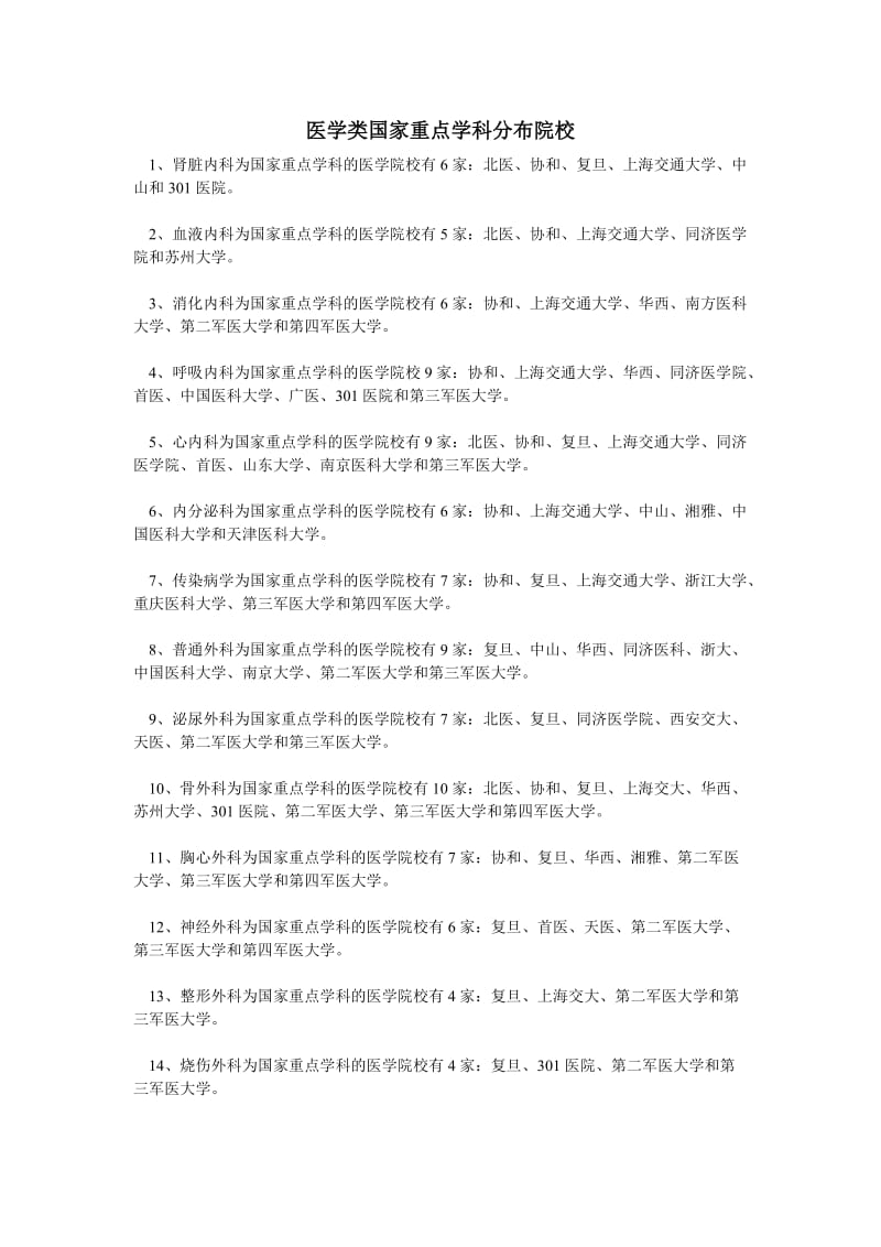 最新临床医学国家重点专科.doc_第1页