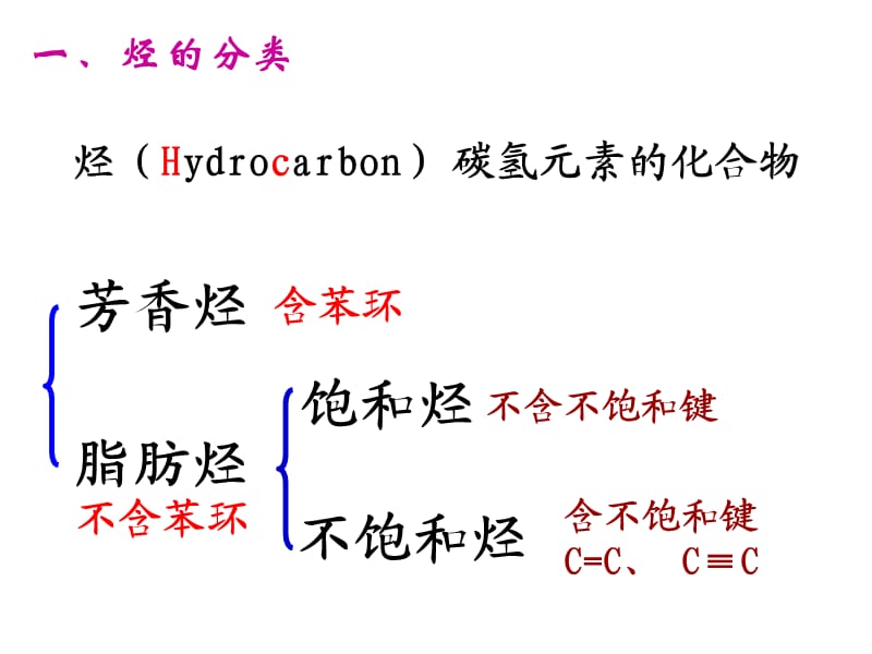 脂肪烃的性质.ppt_第3页