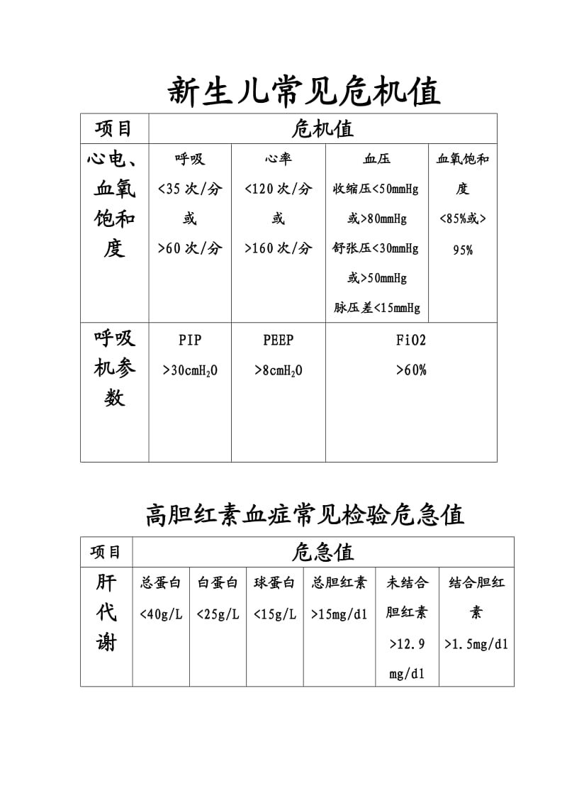 新生儿常见危急值.doc_第1页