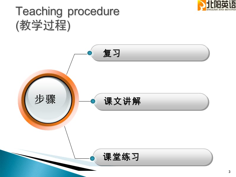 新概念第一册第85课现在完成时.ppt_第3页