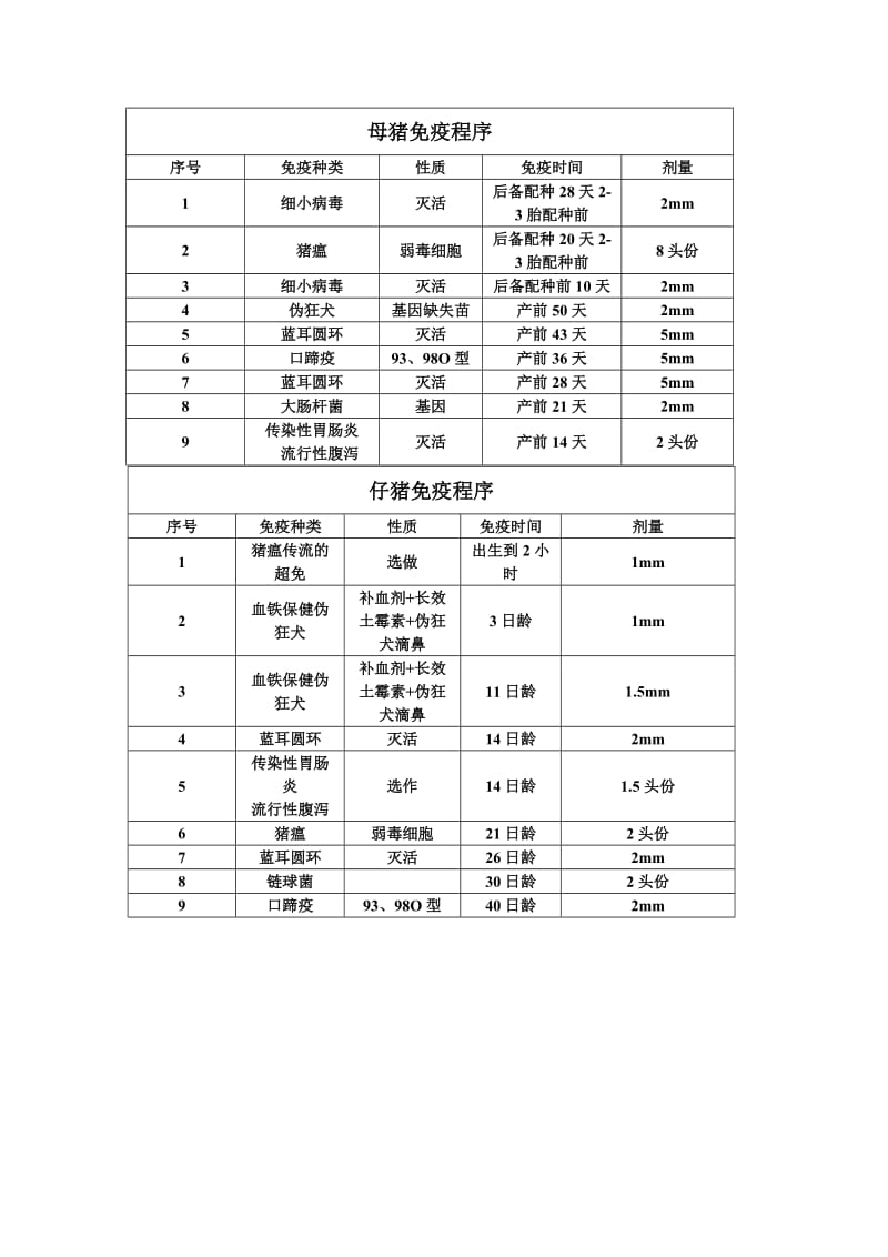 母猪免疫程序.doc_第1页