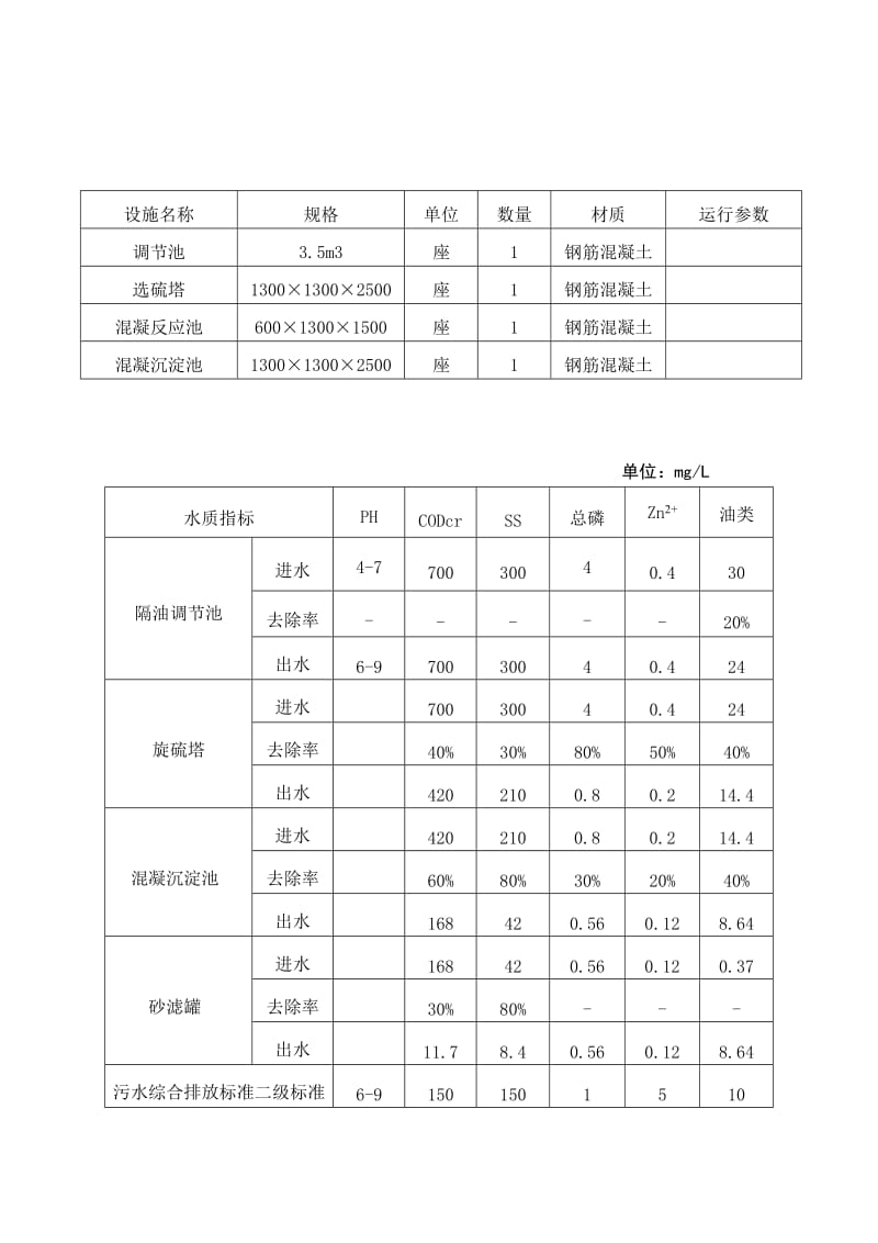 污水工艺各单元去除率分析表.doc_第1页