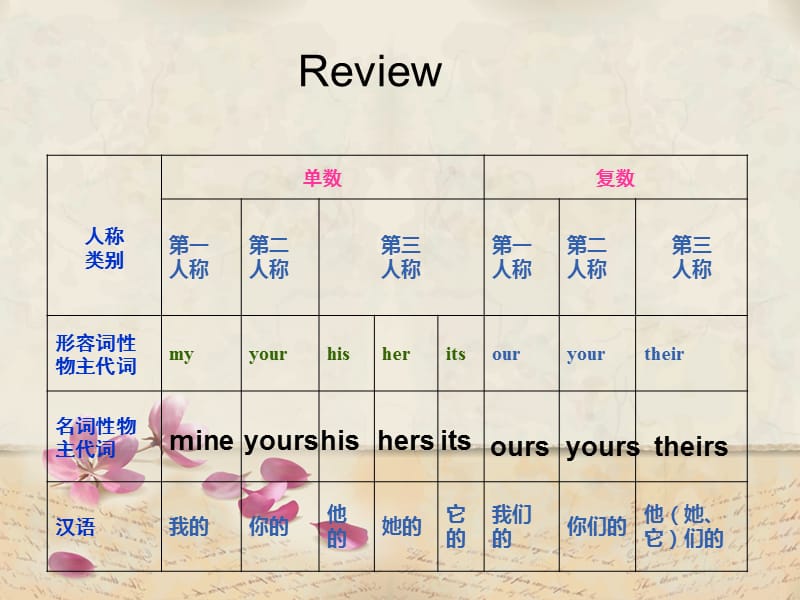 新概念英语第一册lesson13-14.ppt_第2页