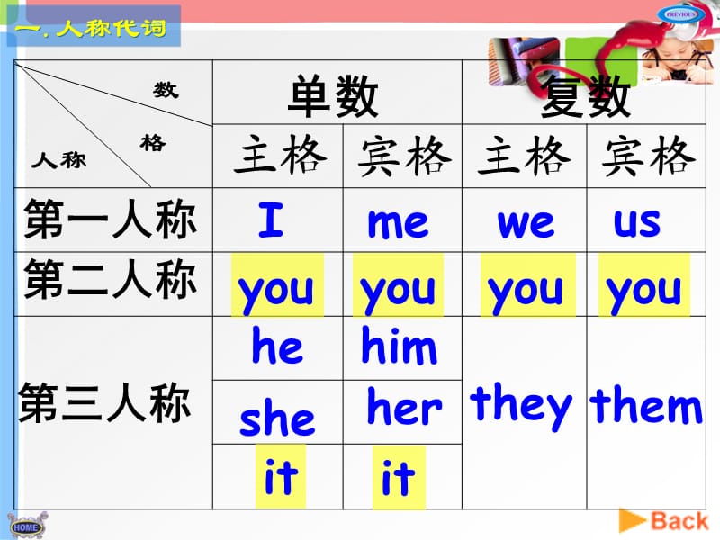 新概念英语第一册lesson13-14.ppt_第3页