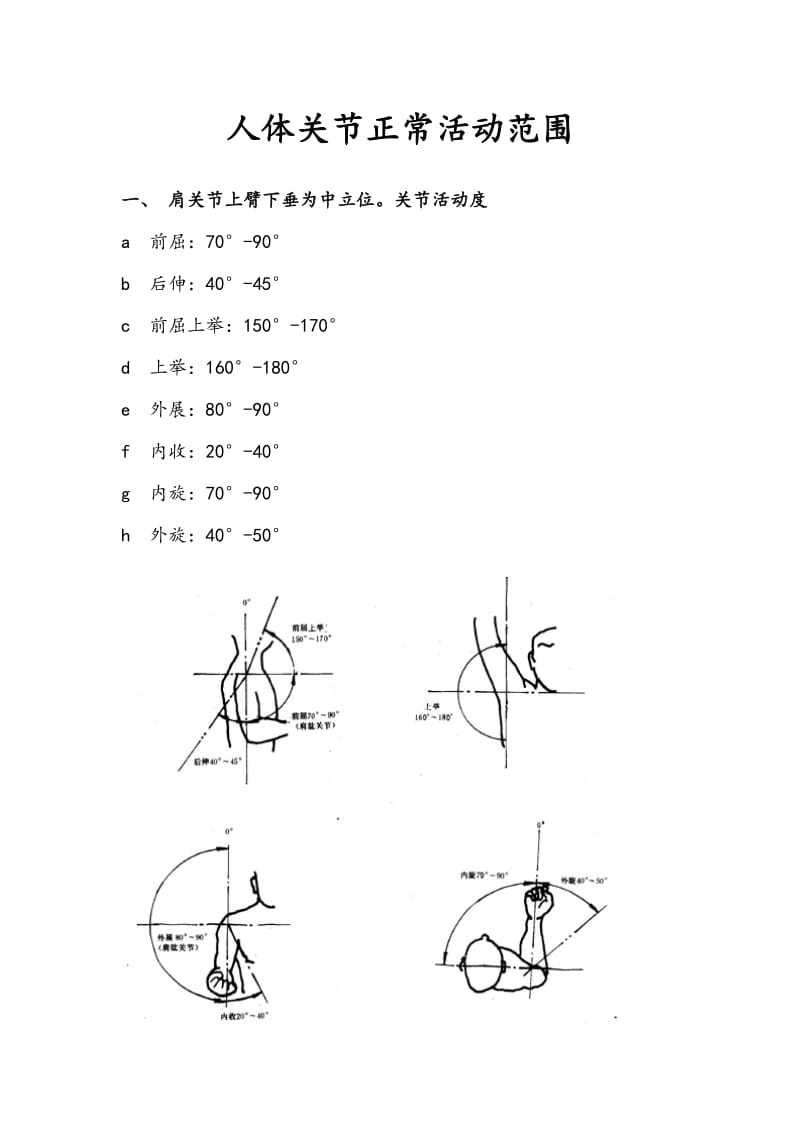 正常人体关节活动度和测量示意图.doc_第1页