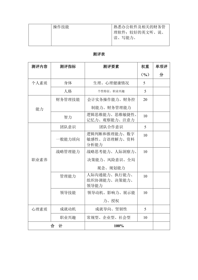 测评指标体系设计财务部部长.doc_第3页