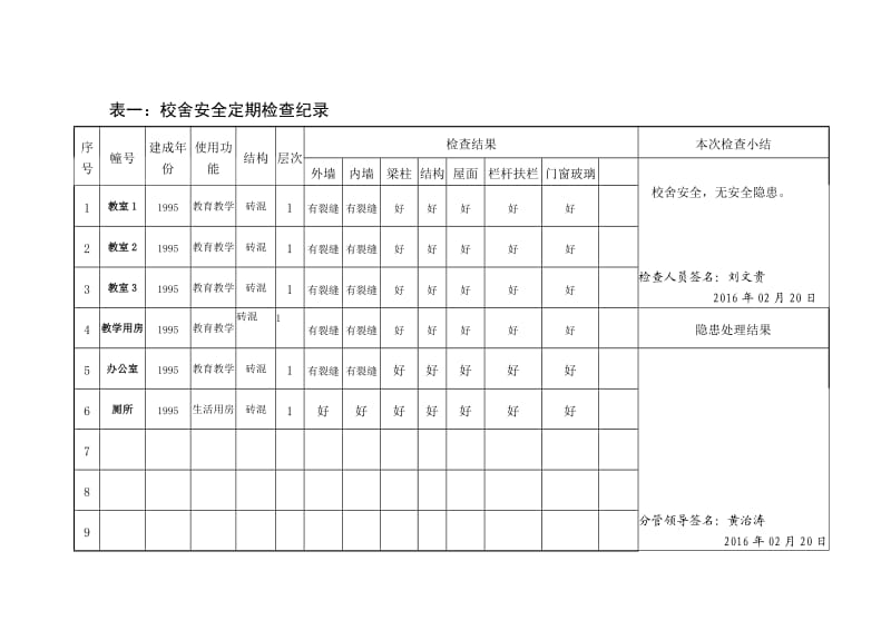 校舍安全定期检查记录表.doc_第3页