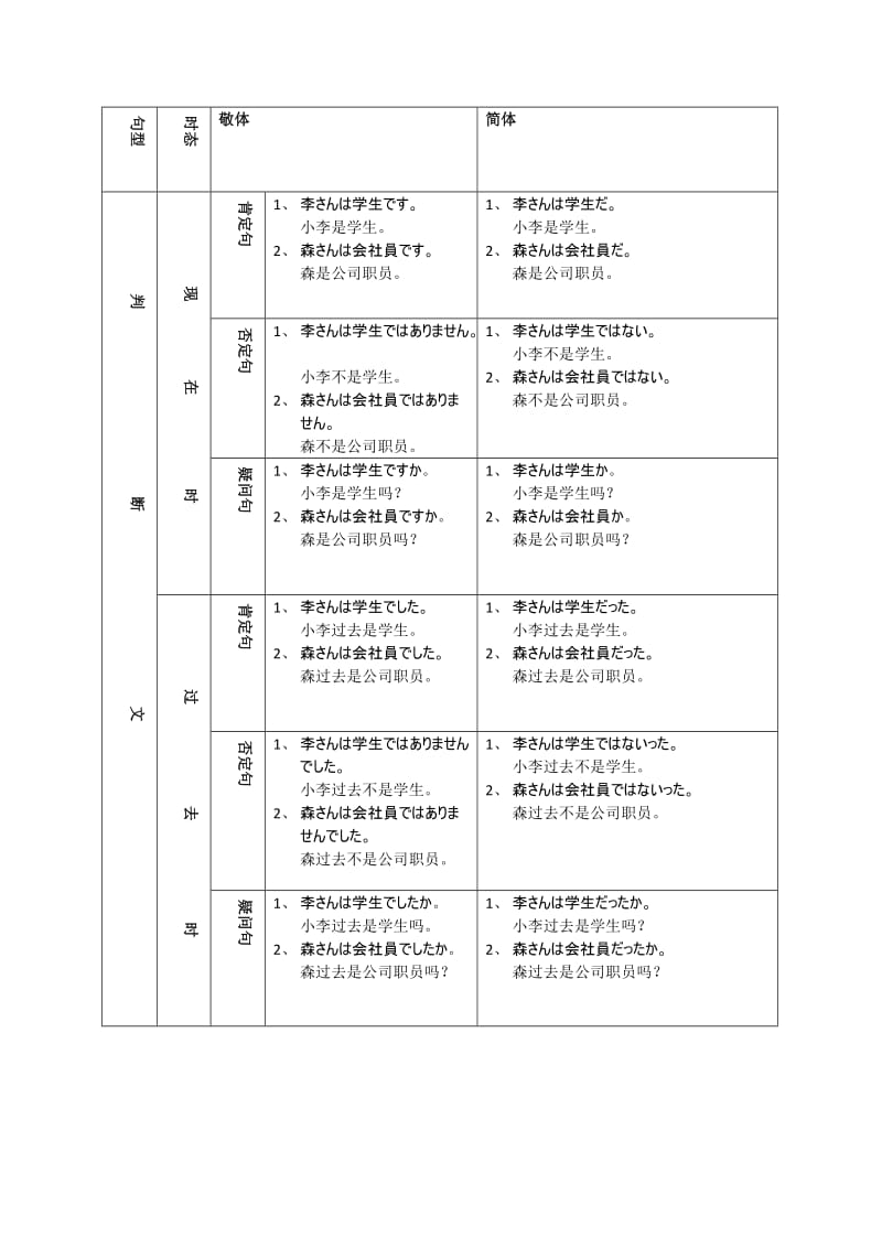 日语四大句型总结.doc_第1页