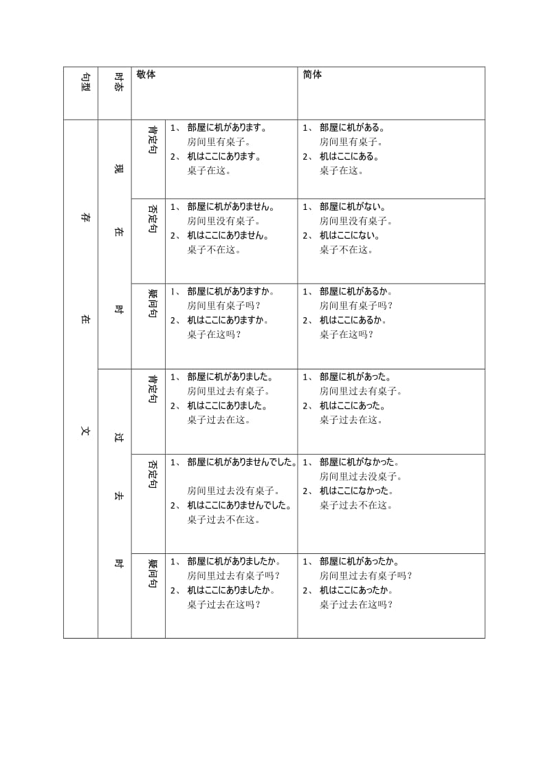 日语四大句型总结.doc_第2页