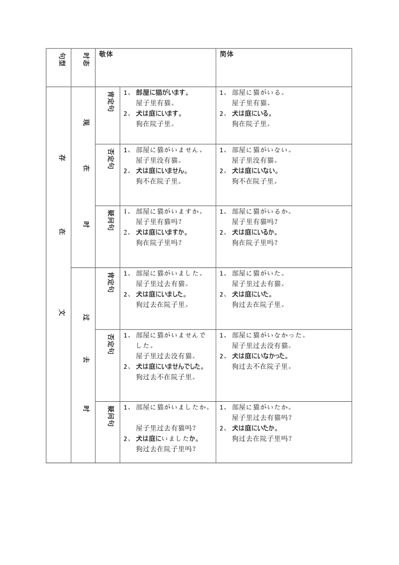 日语四大句型总结.doc_第3页