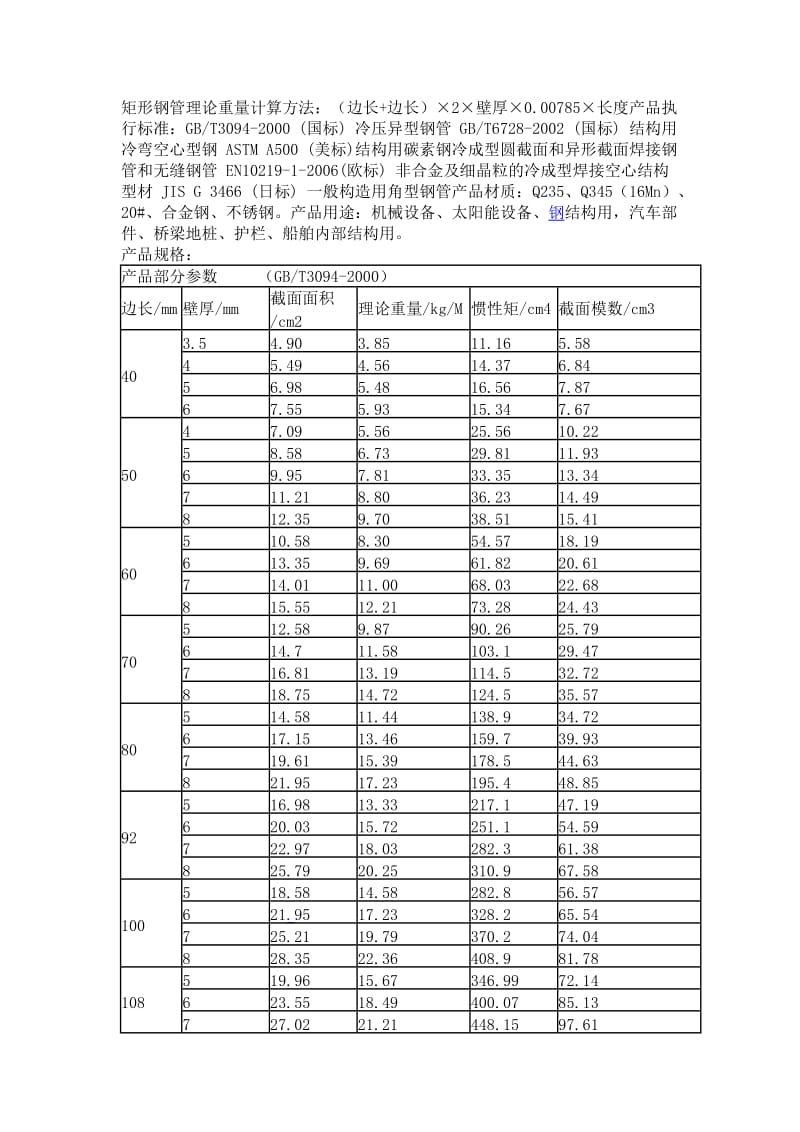 矩形管理论重量表.doc_第1页