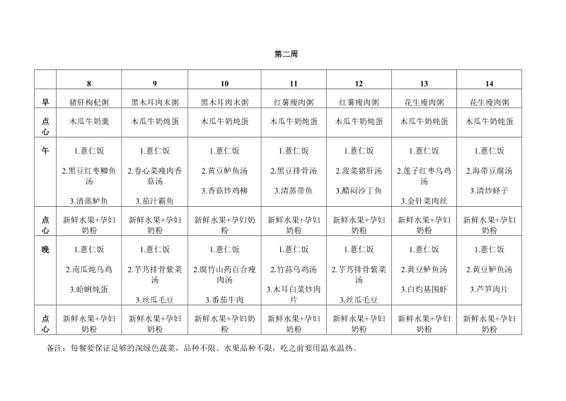 月子餐食谱表(带日期安排).doc_第3页