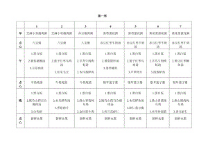 月子餐食谱表(带日期安排).doc