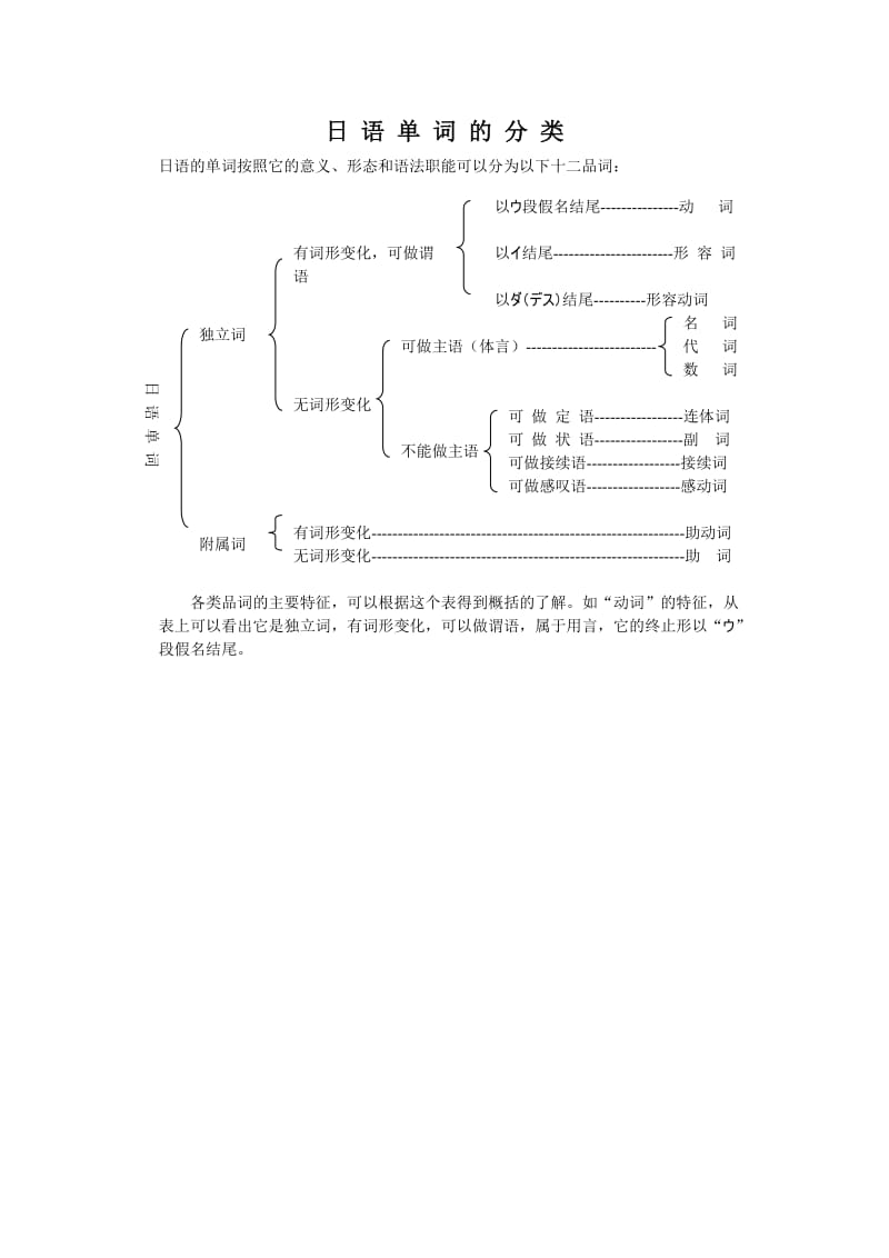 日语单词的分类.doc_第1页