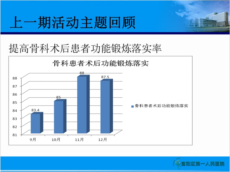 提高护士对呼叫铃的应对及时性.ppt_第2页