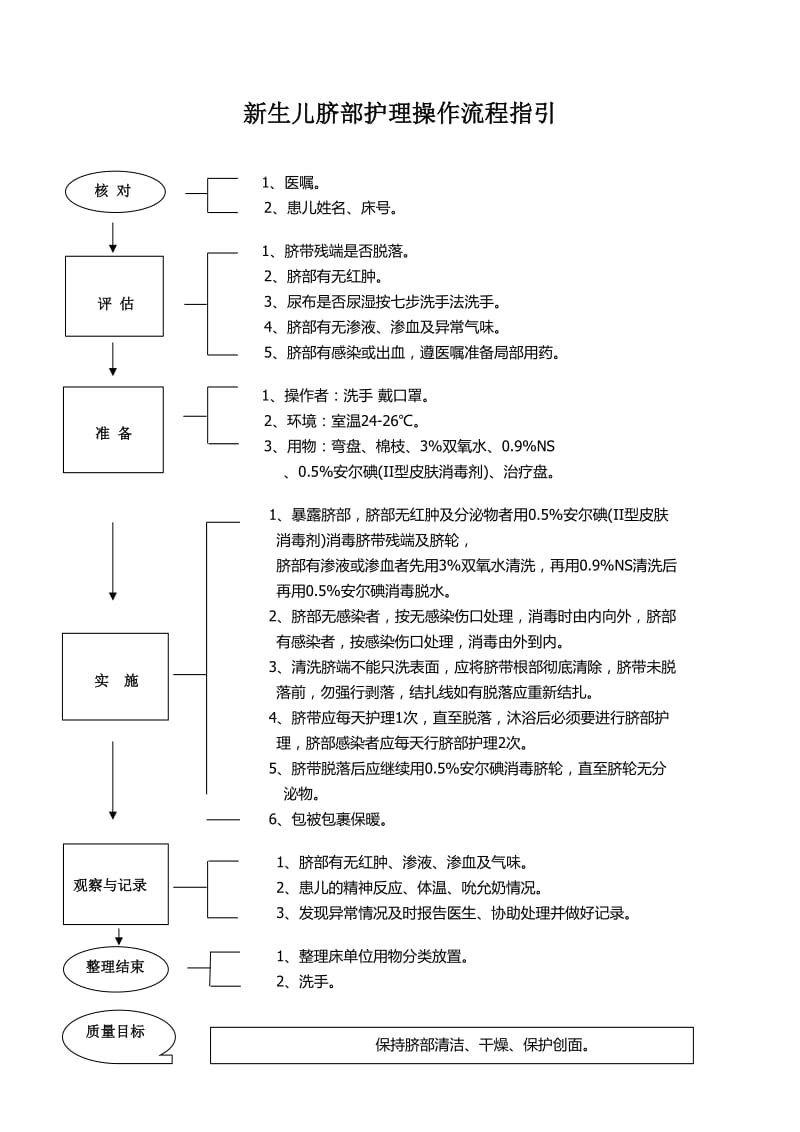 新生儿脐部护理操作流程指引.doc_第1页