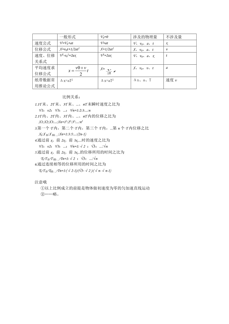 物理加速度公式推论与比例.doc_第1页