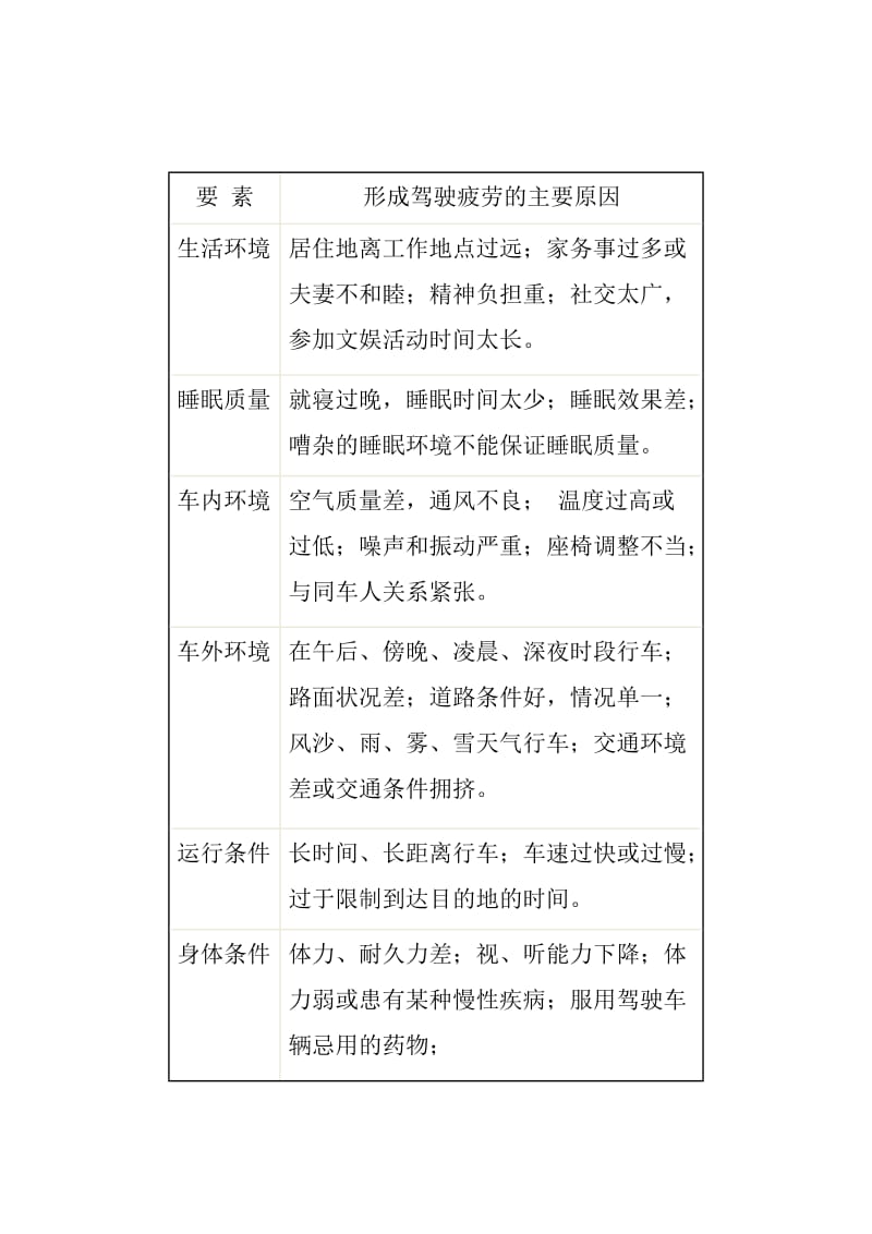 疲劳驾驶的危害与预防措施.doc_第2页