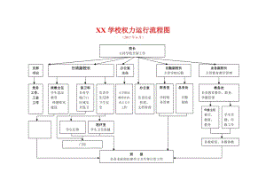 学校权力运行流程图-1.doc