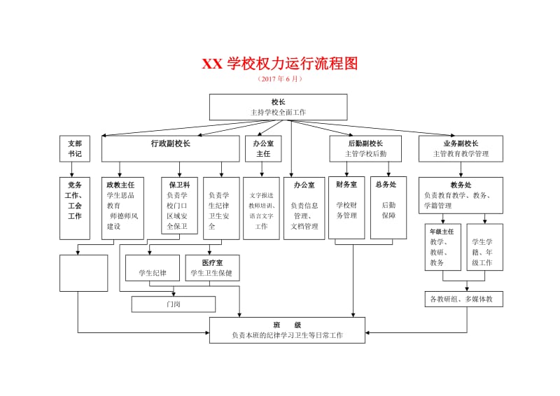 学校权力运行流程图-1.doc_第1页