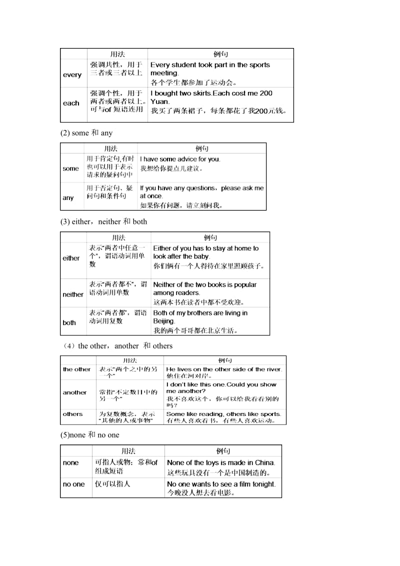 成人大专英语资料.doc_第3页