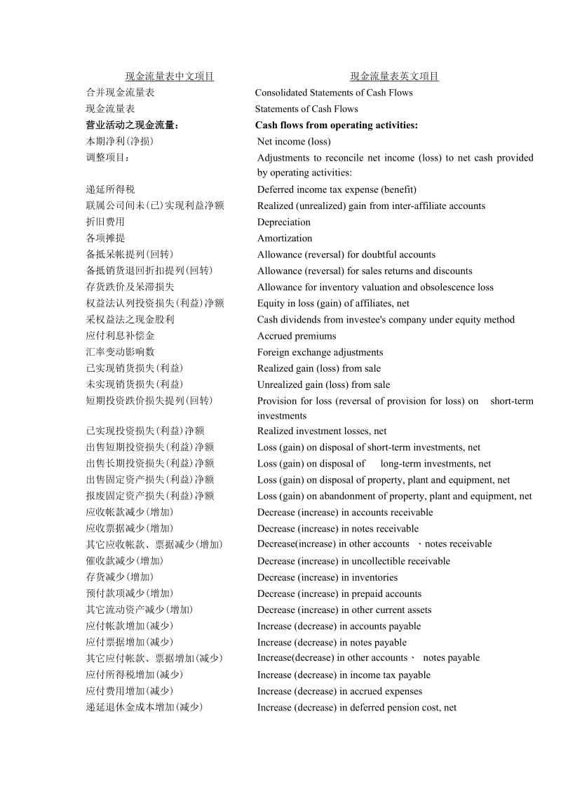 现金流量表项目中英文对照.doc_第1页