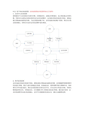 网上书店业务流程.doc