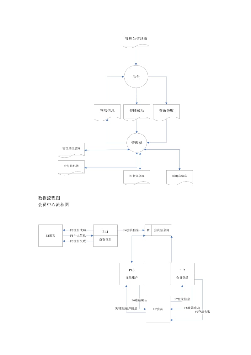 网上书店业务流程.doc_第3页