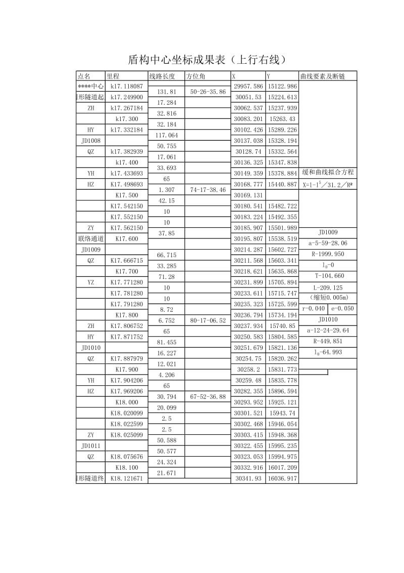 盾构掘进中任意一点与设计坐标.doc_第2页