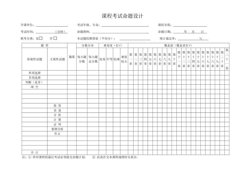 考试命题设计.doc_第1页