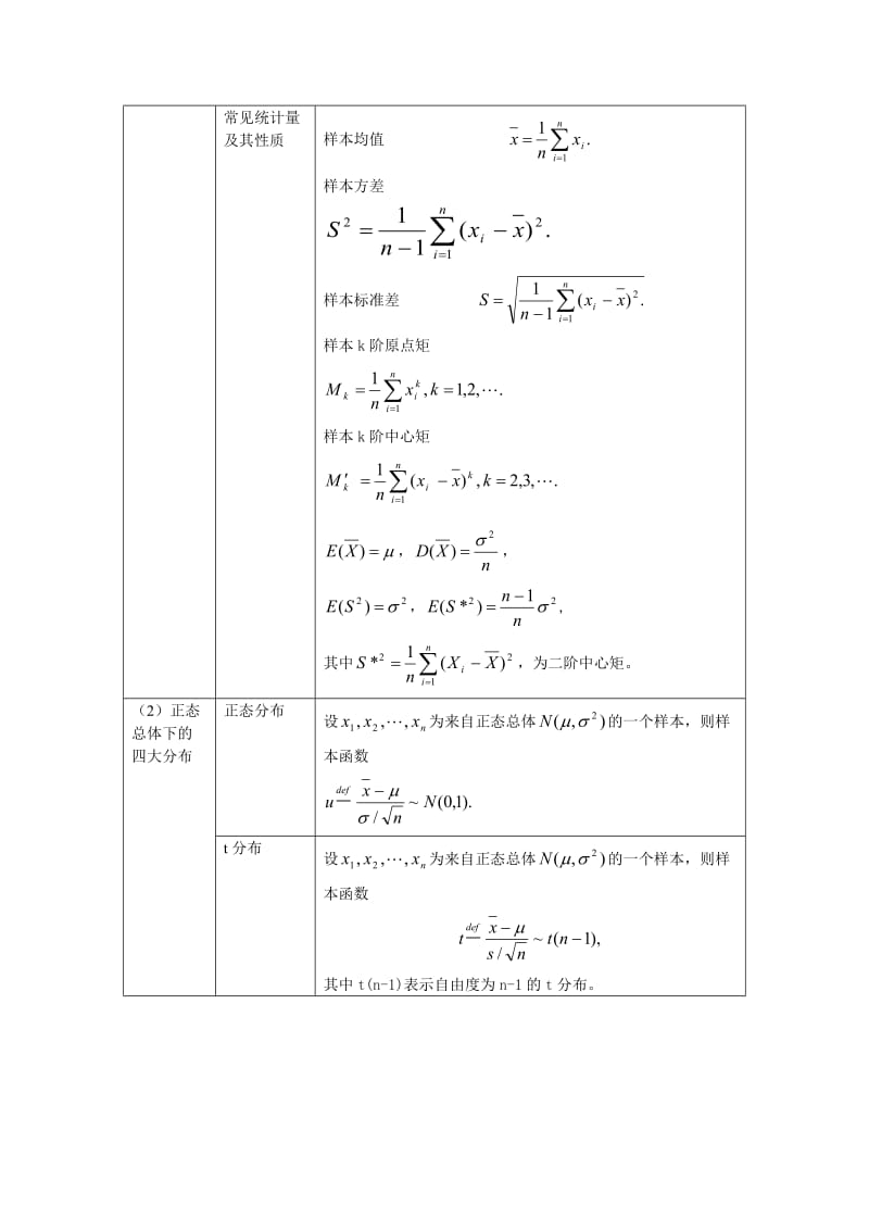 概率论与数理统计第6章.doc_第3页