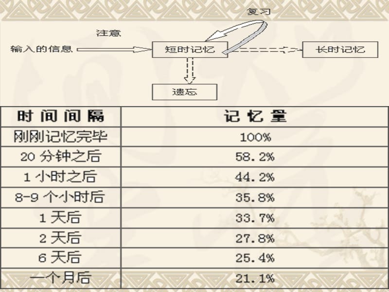 英语学习方法 幻灯片.ppt_第1页