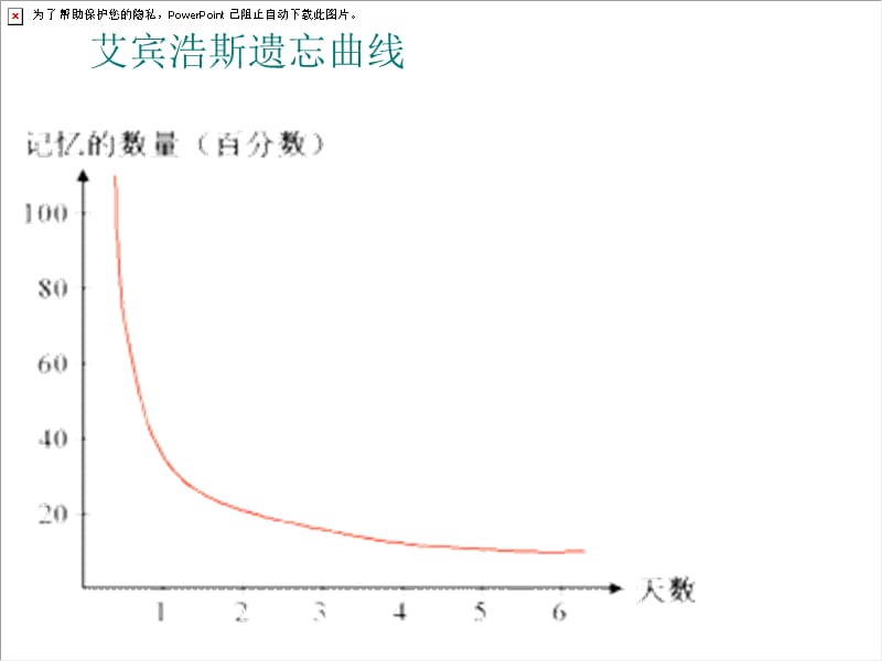 英语学习方法 幻灯片.ppt_第2页