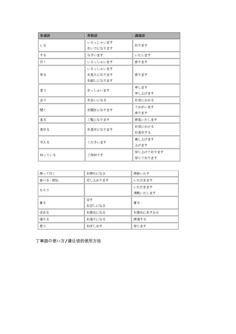 日语敬语表格对照.doc_第2页