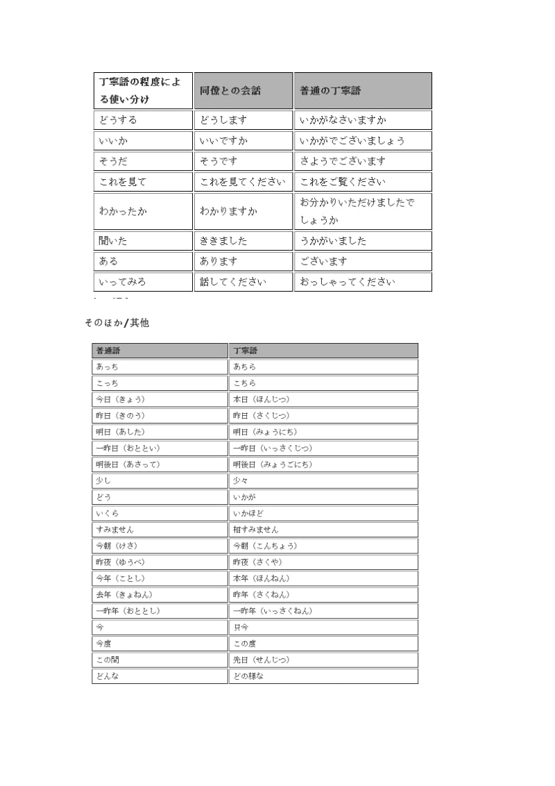 日语敬语表格对照.doc_第3页