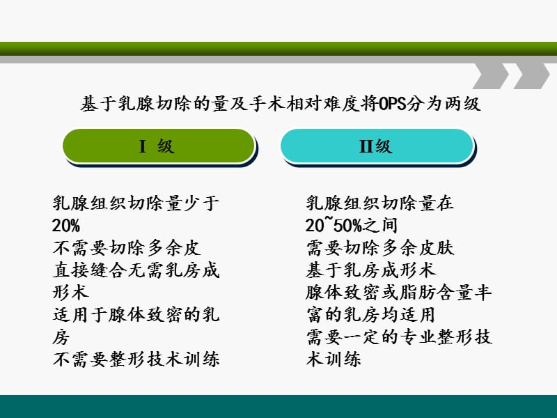 脂肪筋膜瓣乳房整形 陈祖锦.ppt_第2页