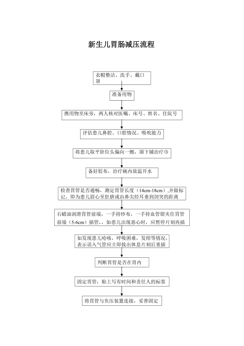 新生儿胃肠减压流程.doc_第1页