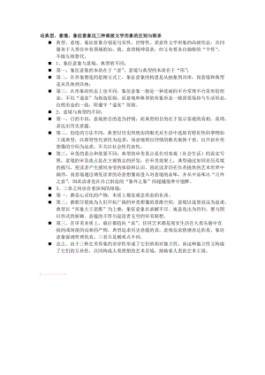 论典型、意境、象征意象这三种高级文学形象的区别与联系.doc