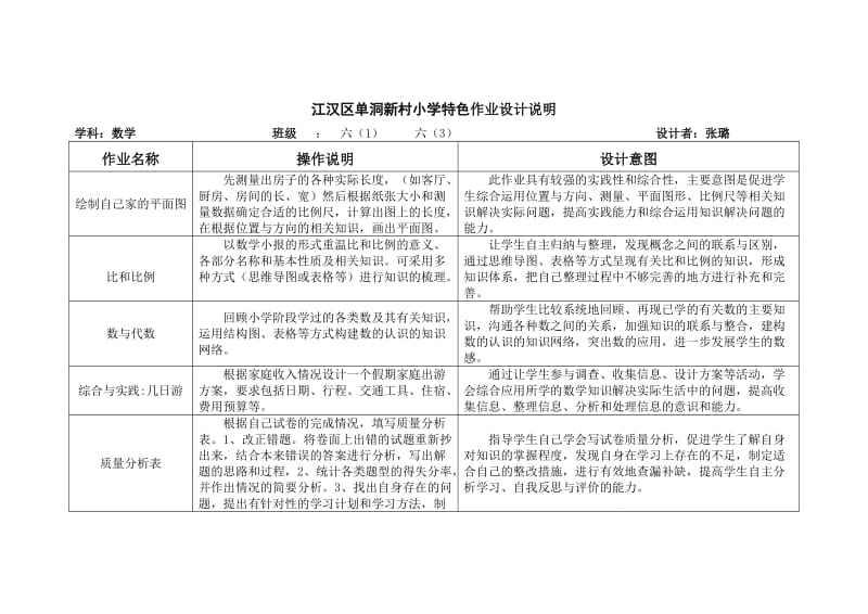 特色作业设计意图表(张璐).doc_第1页