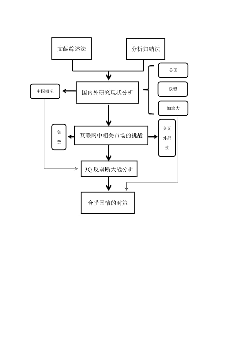 经典硕士论文技术路线图模板.doc_第1页