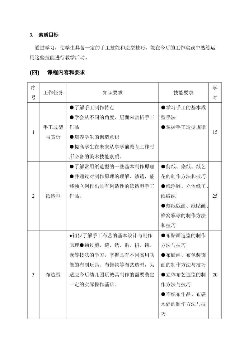 《幼儿实用手工》课程标准 -.doc_第2页