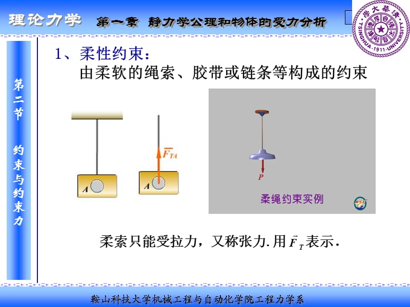 理论力学基础 受力分析.ppt_第3页