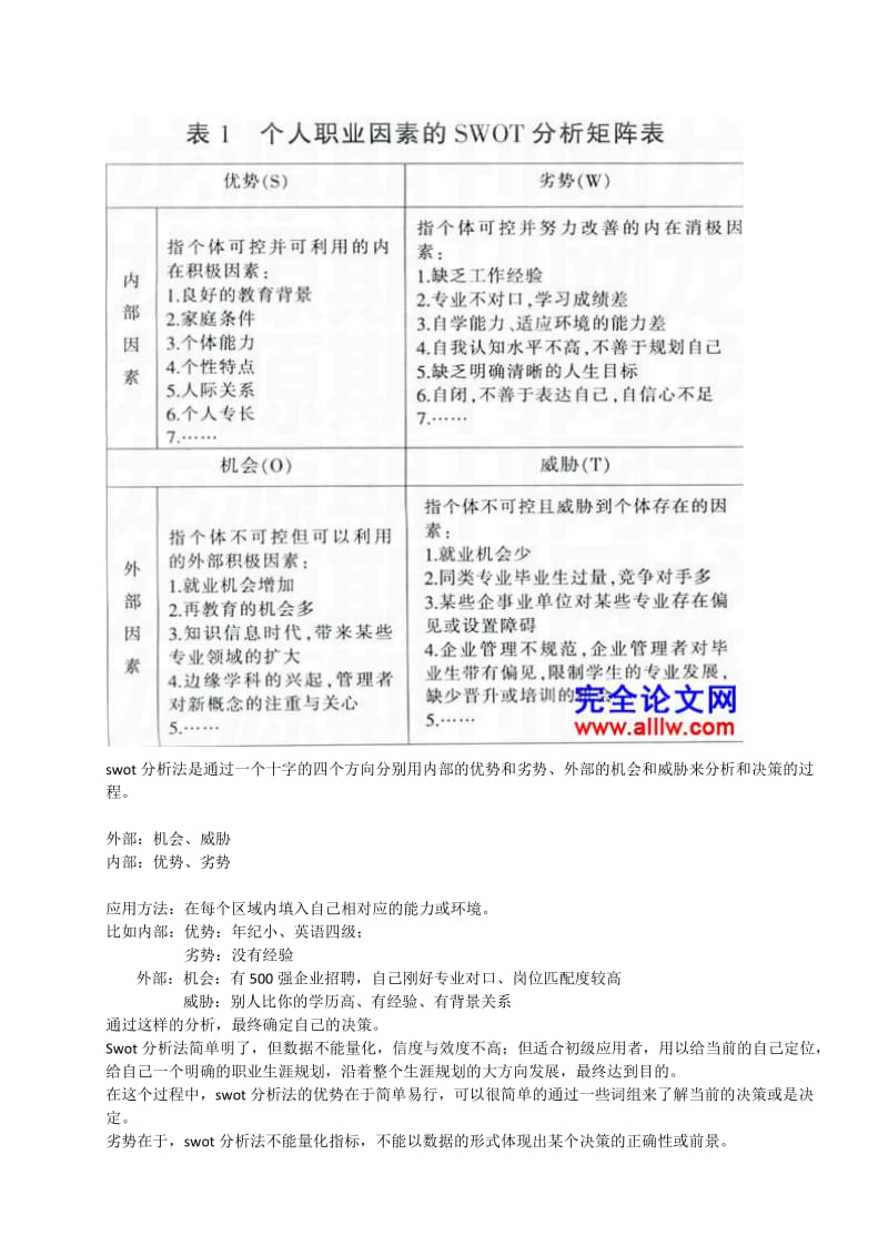 用swot分析法分析自己.doc_第1页