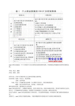 用swot分析法分析自己.doc