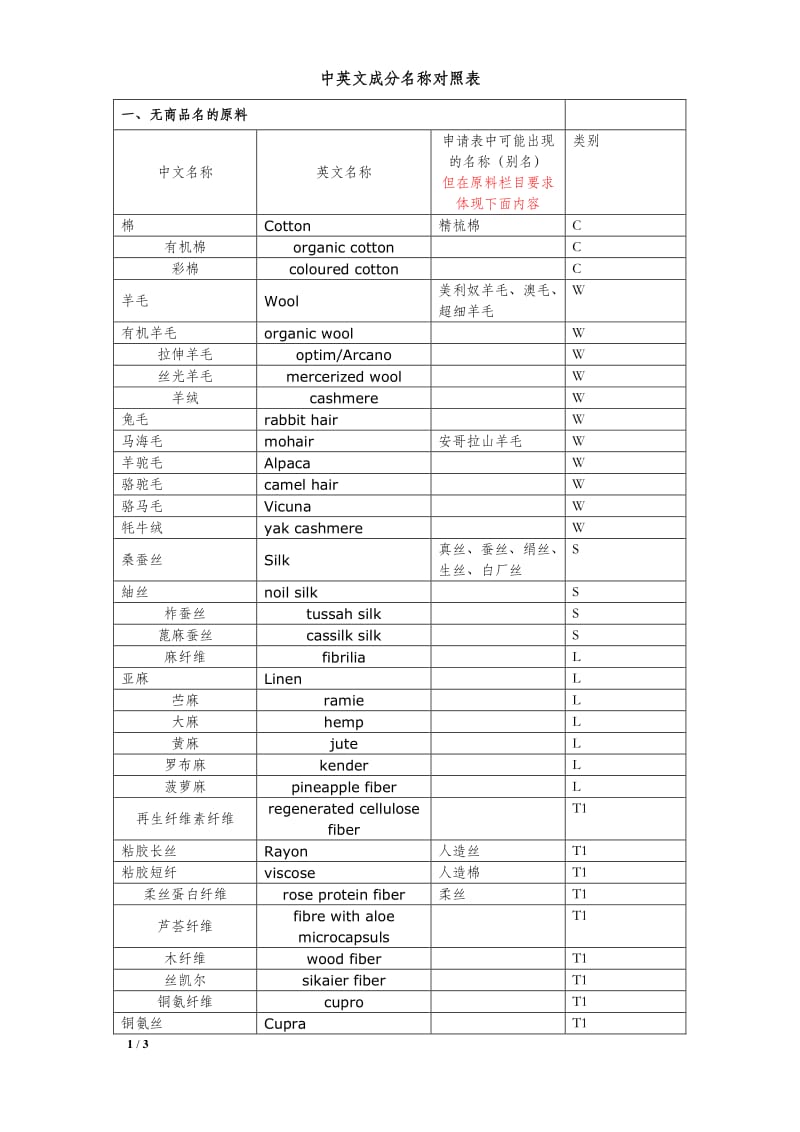 纤维成分中英文 对照表.pdf_第1页