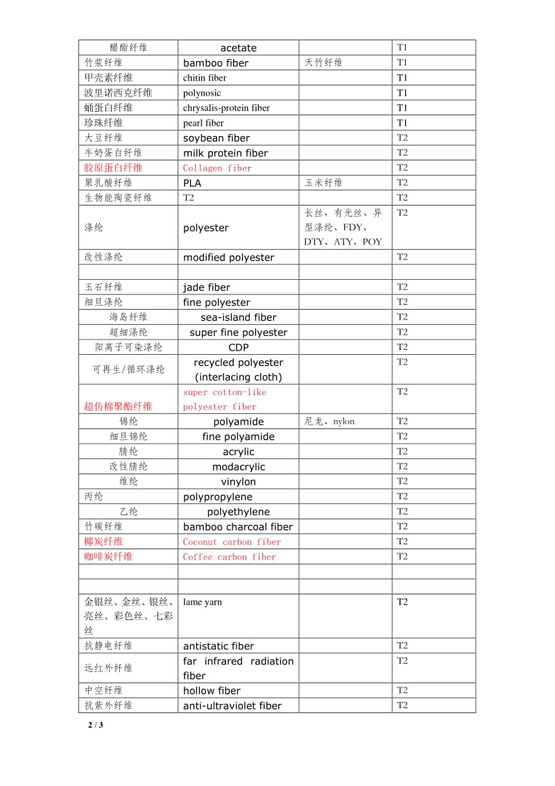 纤维成分中英文 对照表.pdf_第2页