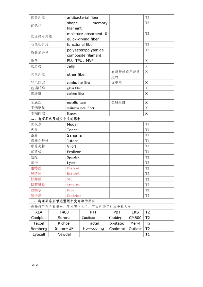 纤维成分中英文 对照表.pdf_第3页