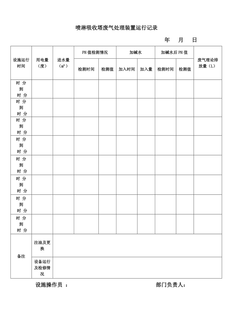 喷淋吸收塔运行记录.doc_第1页