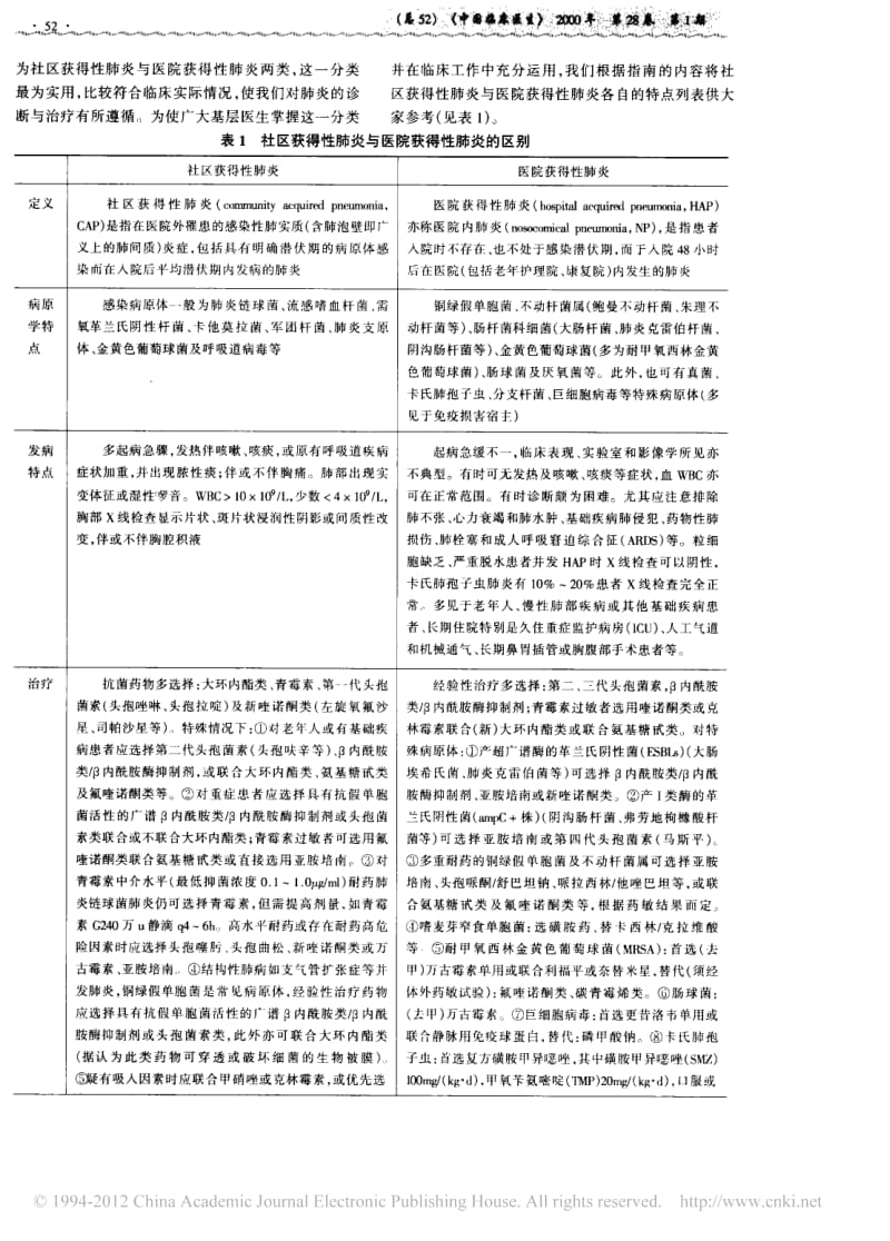 社区获得性肺炎与医院获得性肺炎的区别.pdf_第2页