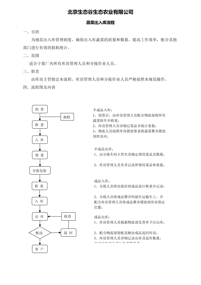 有机蔬菜出入库流程.doc_第1页